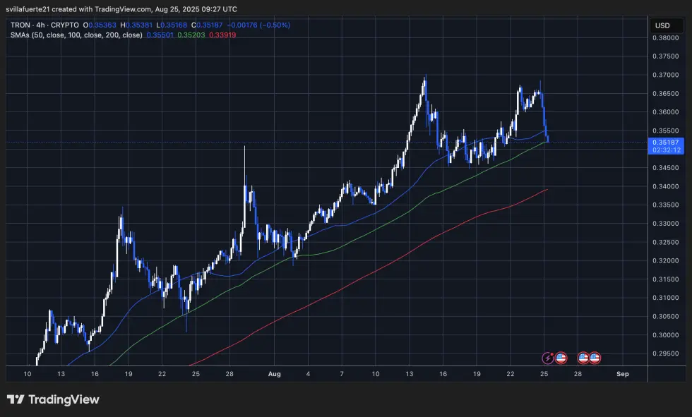 Tron không thể thiết lập mức cao hơn | Nguồn: Biểu đồ TRXUSDT trên TradingView