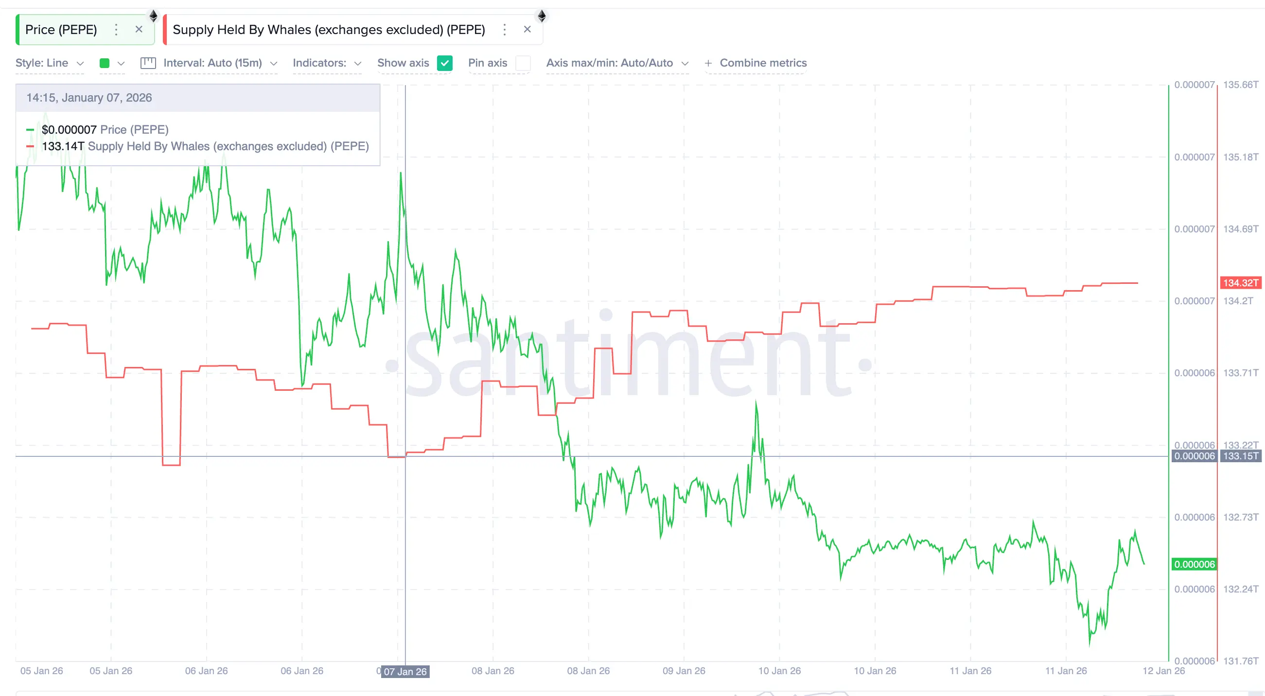 3 memecoin đáng chú ý trong tuần thứ hai của tháng 1 năm 2026