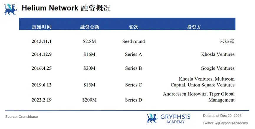 Độ sâu解析Mobile Network：Phi tập trung移动网络，如何实现病毒级传播覆盖？