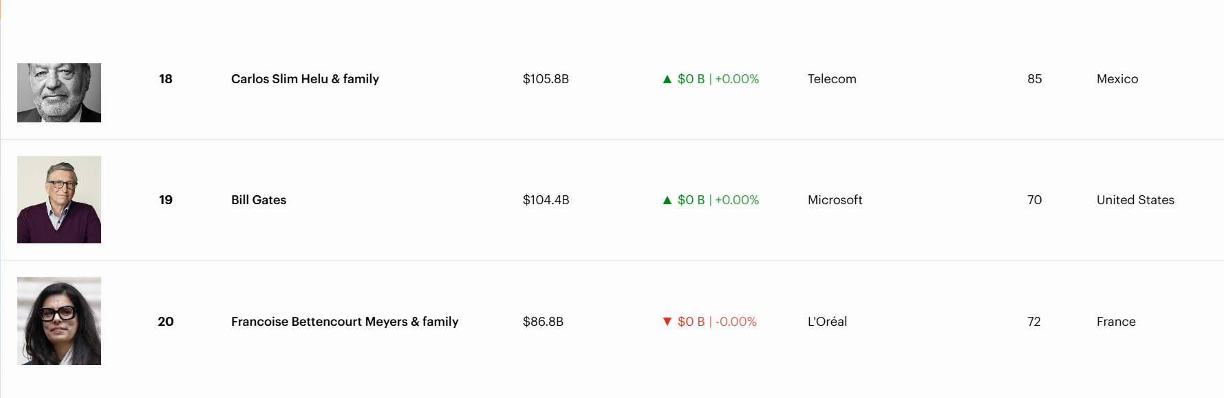 Satoshi Nakamoto’s assets evaporate by $42 billion as Bitcoin price drops over 30%