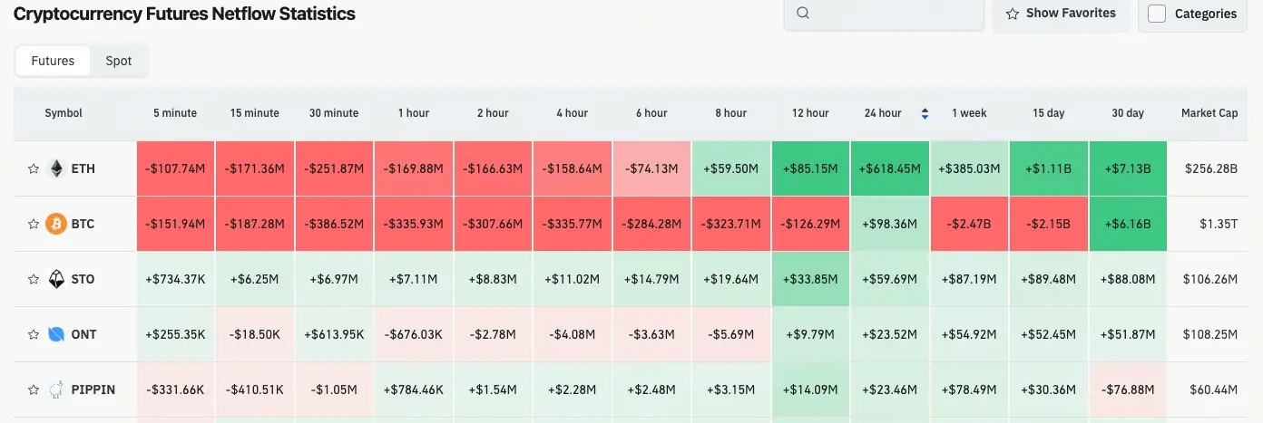 Crypto Derivatives Flow