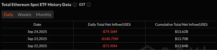 $241 Des millions affluent vers les Bitcoin ETFs, mais les Ether ETFs restent dans le rouge