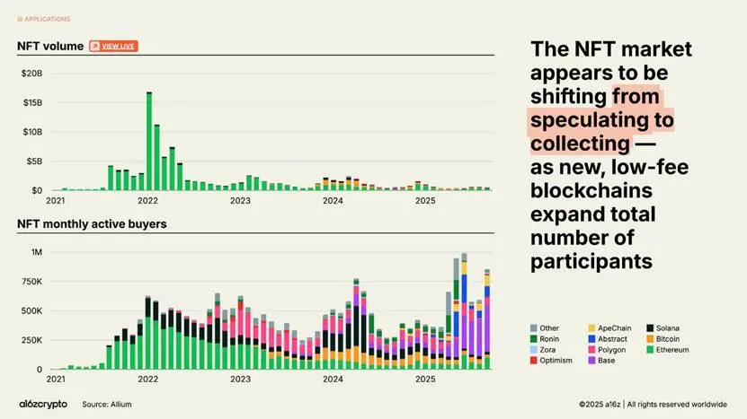 O conteúdo gerado pela IA do gráfico pode não estar correto.