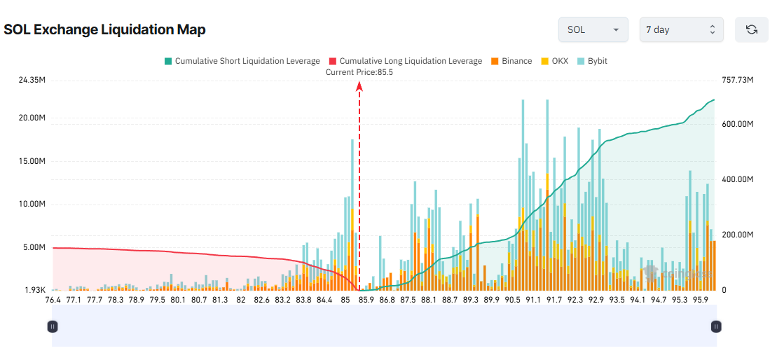 3 altcoin đối mặt với nguy cơ thanh lý lớn trong tuần cuối cùng của tháng 3