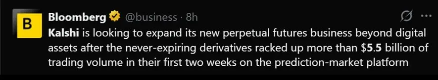 Tweet from Bloomberg discussing Kalshi's growing perpetual futures market.