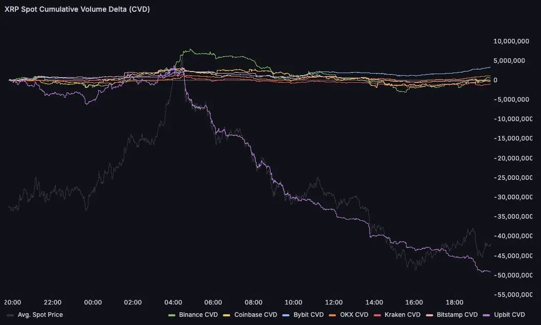 3 Altcoin đối mặt với rủi ro thanh lý lớn trong tuần thứ ba của tháng Hai