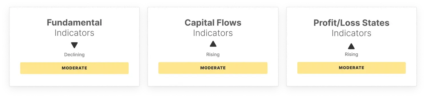 BTC Market Pulse: Week 3