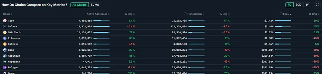 Transaction Chart