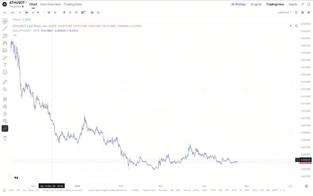 技术走势为何仍处于下行与震荡结构