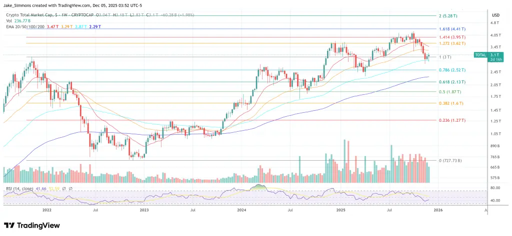 Total crypto market cap