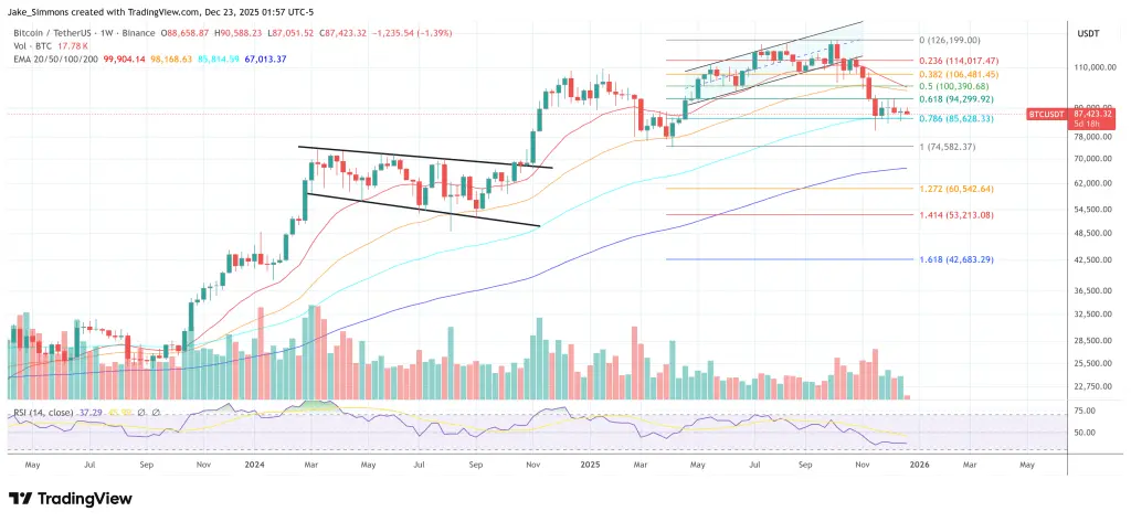 Biểu đồ giá Bitcoin