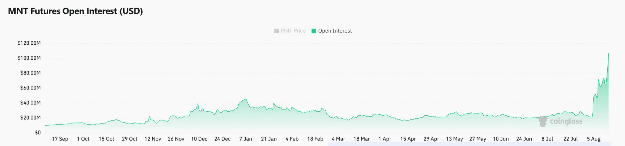 L'activité des baleines peut stimuler la prise de bénéfices sur MNT
