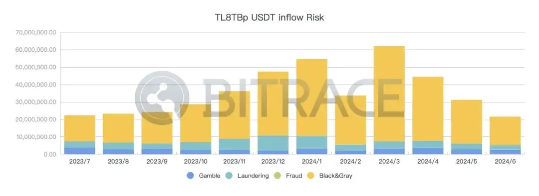 2962萬USDT被凍結，柬埔寨匯旺集團事件分析