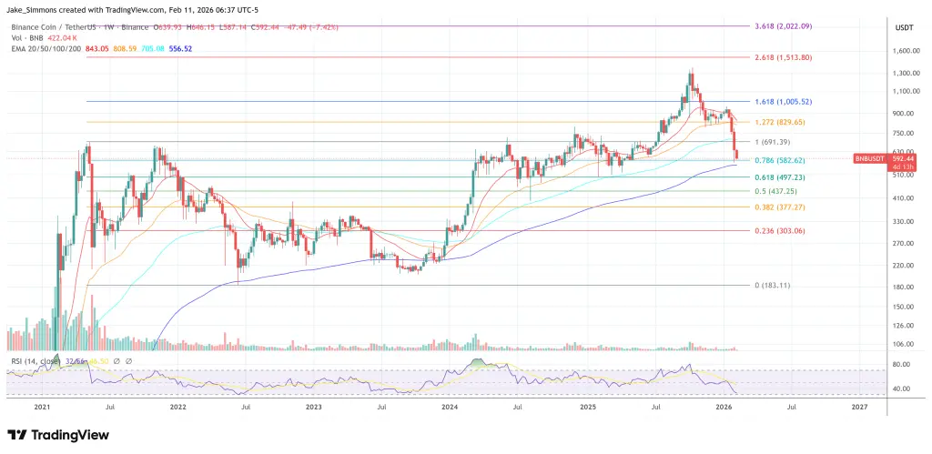 Binance Coin BNB price chart