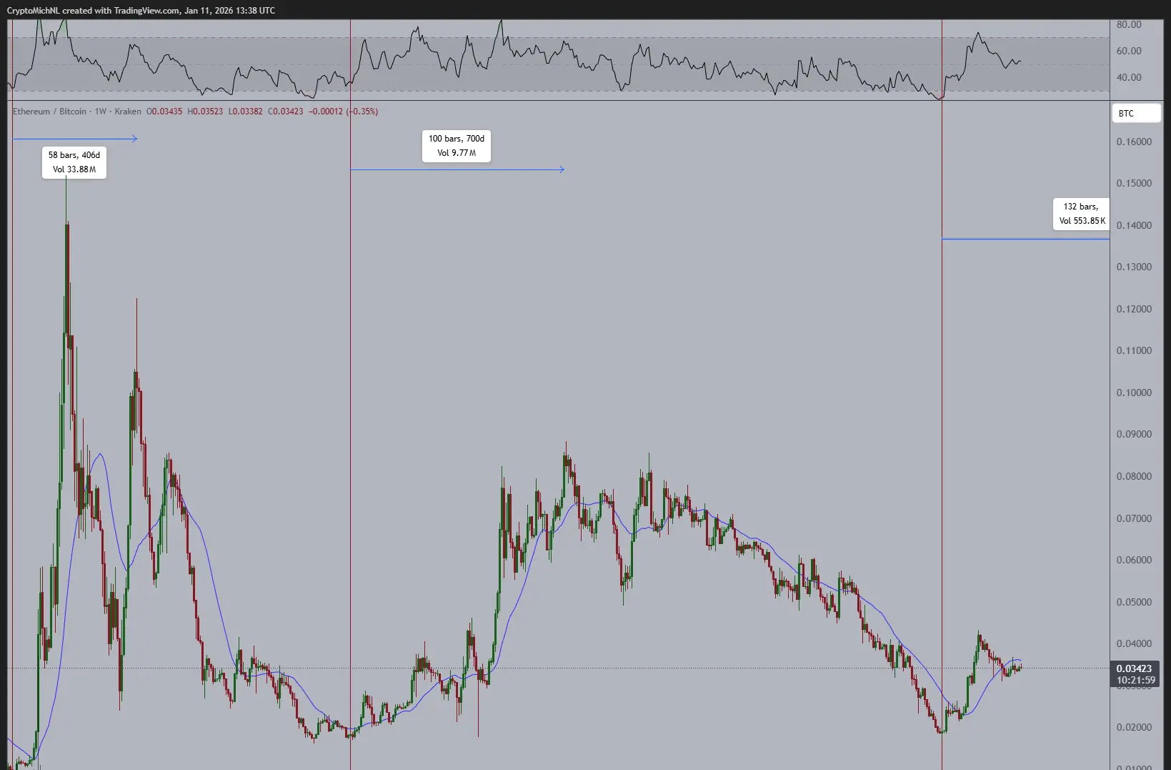 Ethereum, Ethereum Price