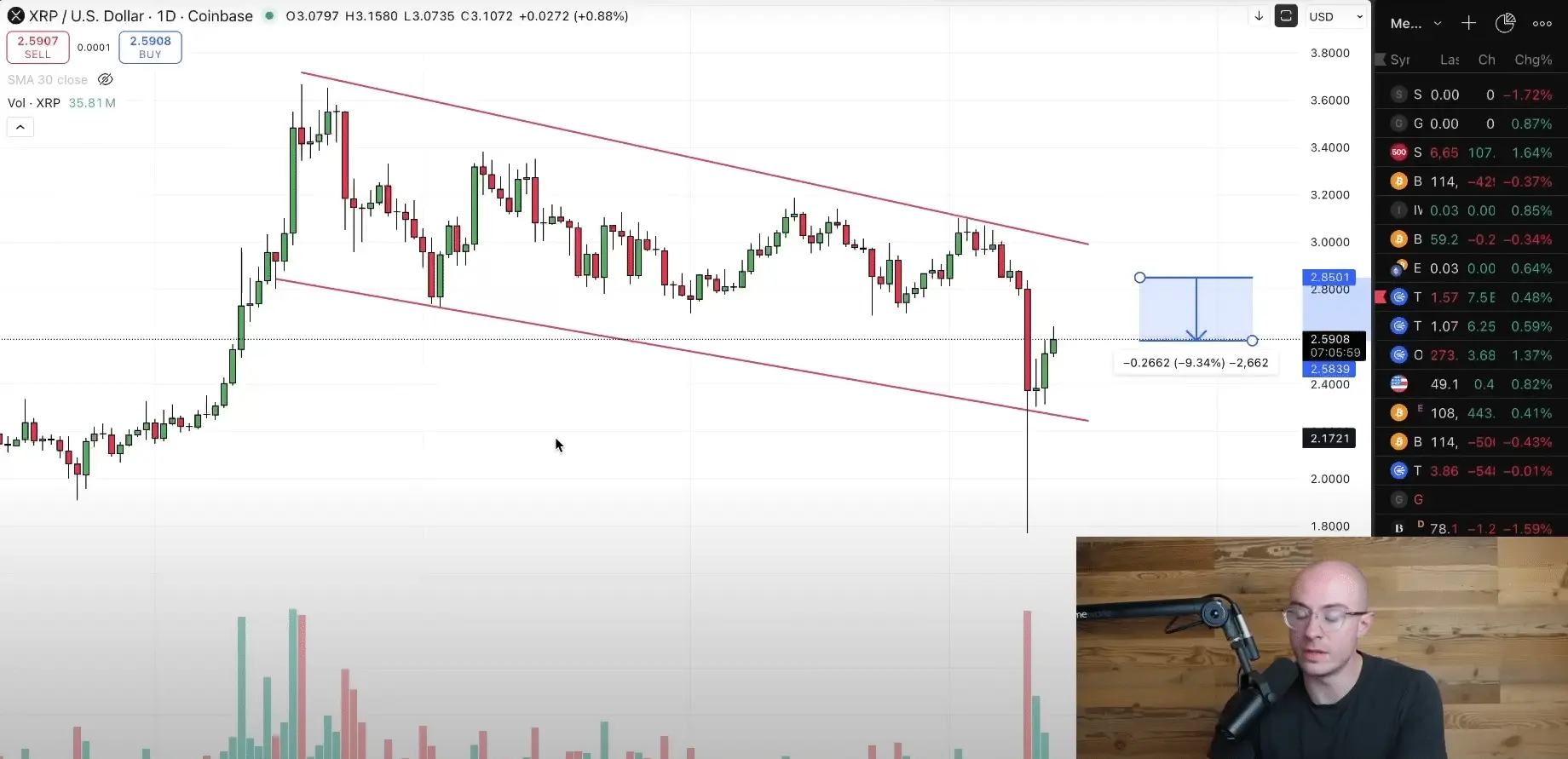 XRP Hala Yükselen Kanal İçinde AllInCrypto