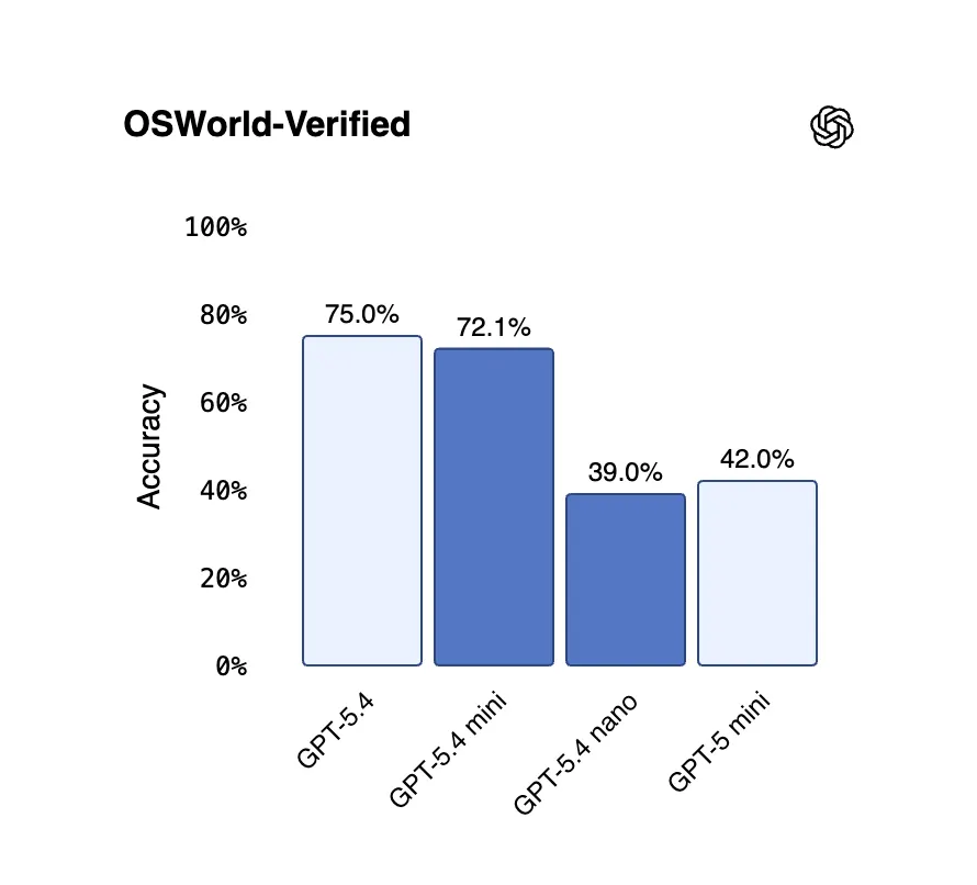 OSWorld-Verified測試