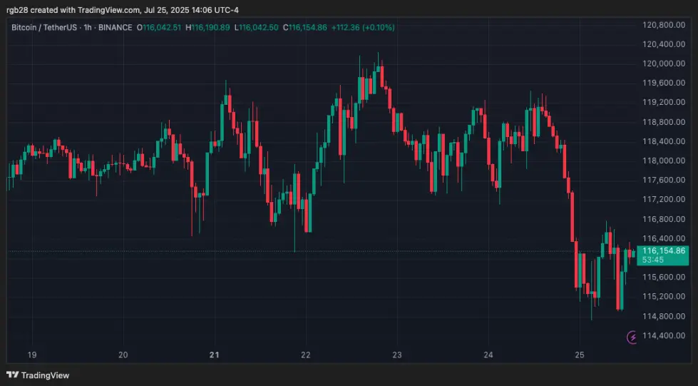 crypto, bitcoin, btc, btcusdt