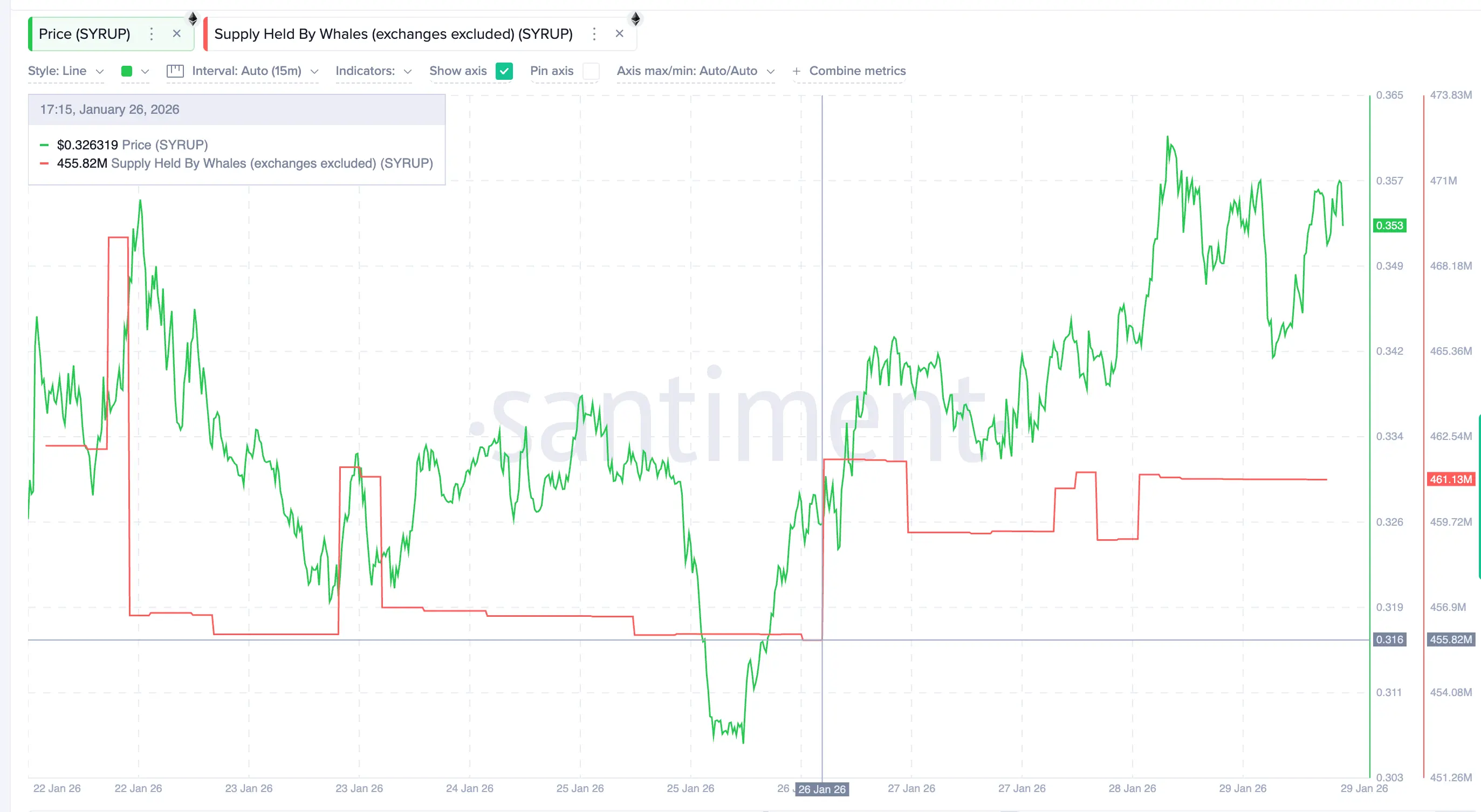 3 token tài sản thế giới thực (RWA) đáng chú ý trong tháng 2 năm 2026