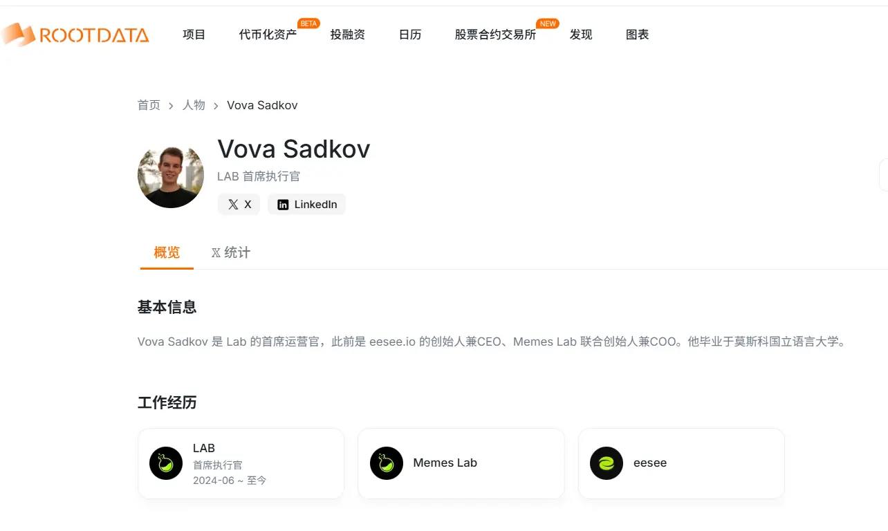 百倍妖币 LAB 接近归零，操盘全过程复盘