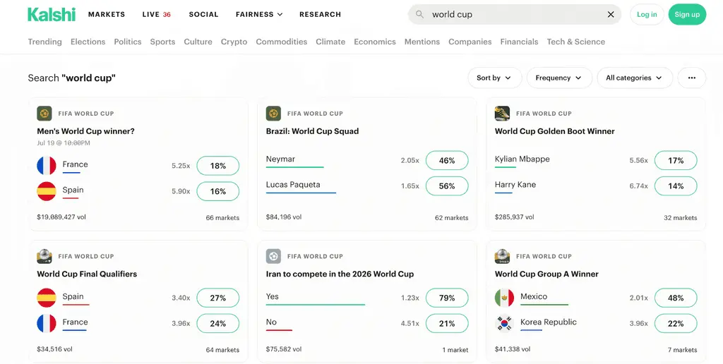 Kalshi在合规预测市场中的优势与局限