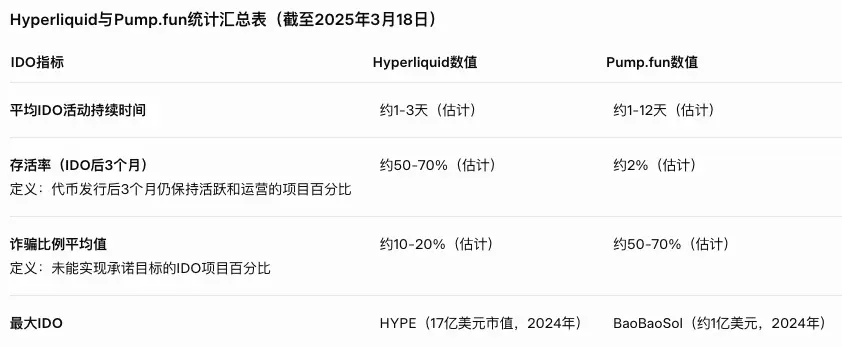 Web3資產發行趨勢：2025年融資模式比較分析