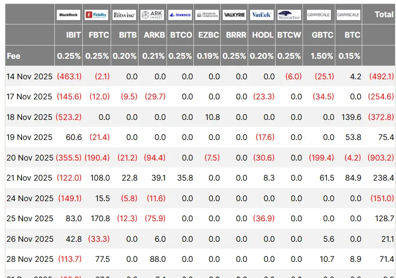 Bitcoin ETF Flow USD, million