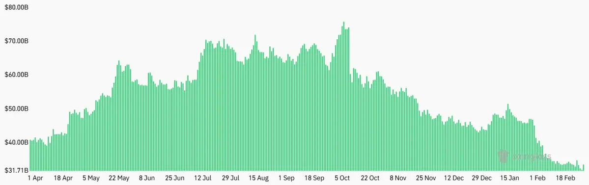 BTC futures aggregate open interest, USD