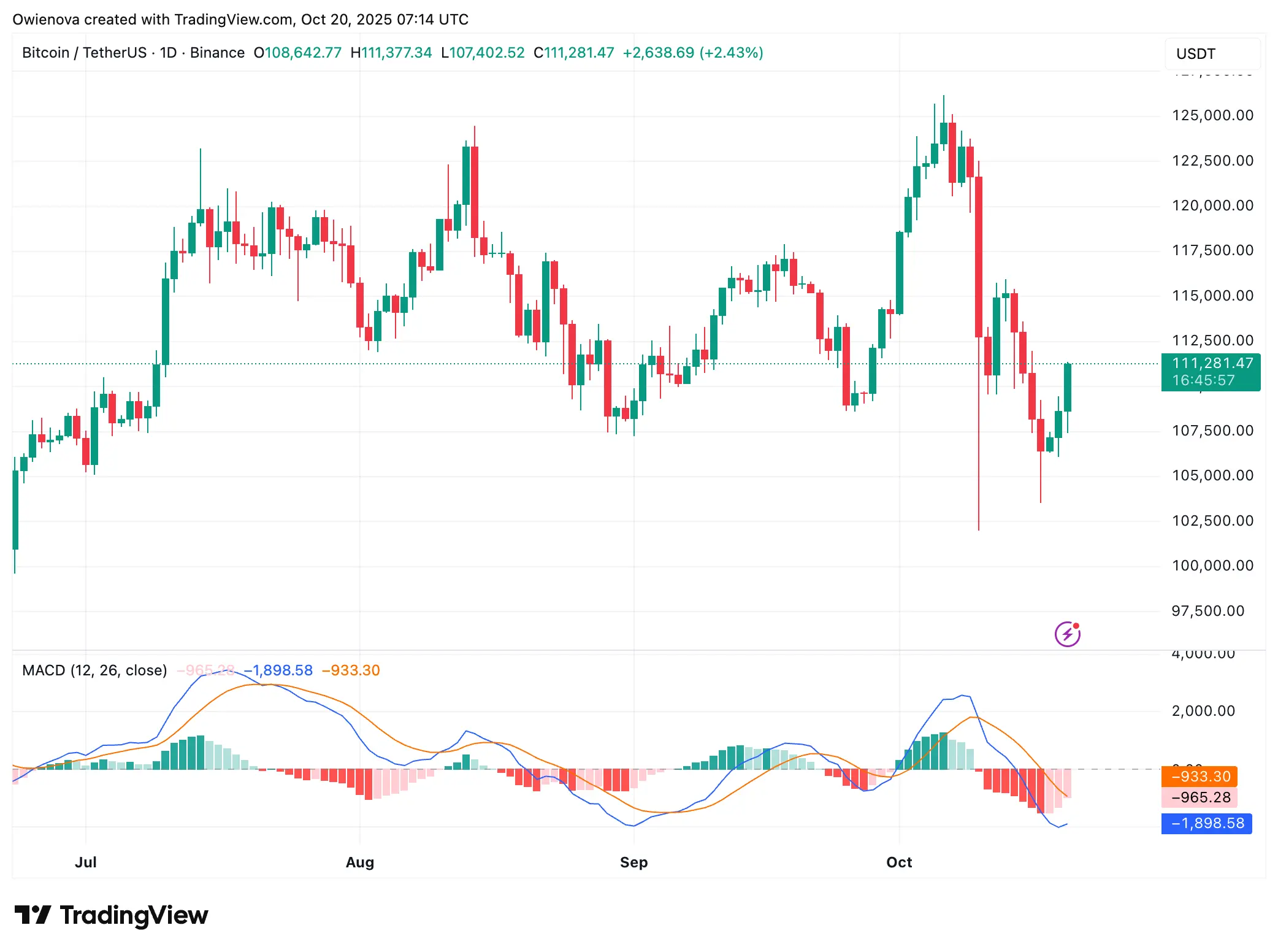 Bitcoin