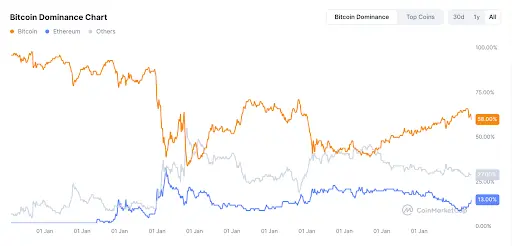 BTC turun, ETH melonjak; Presale mana yang akan bersinar di musim altcoin ini? - 1