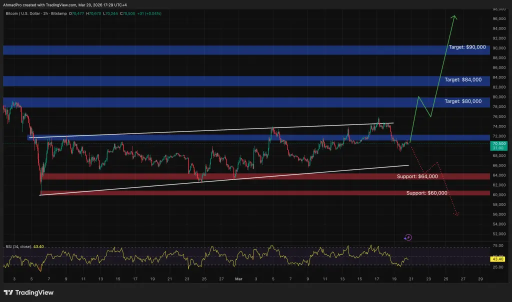 تحليل فني لبيتكوين