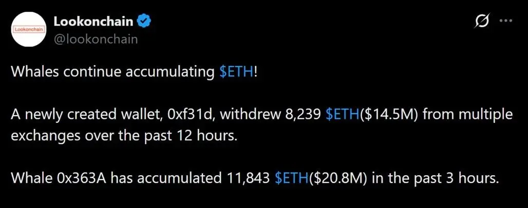 This Whale Bought ETH at $4,311 and Never Sold. It Cost Him $23.8 Million