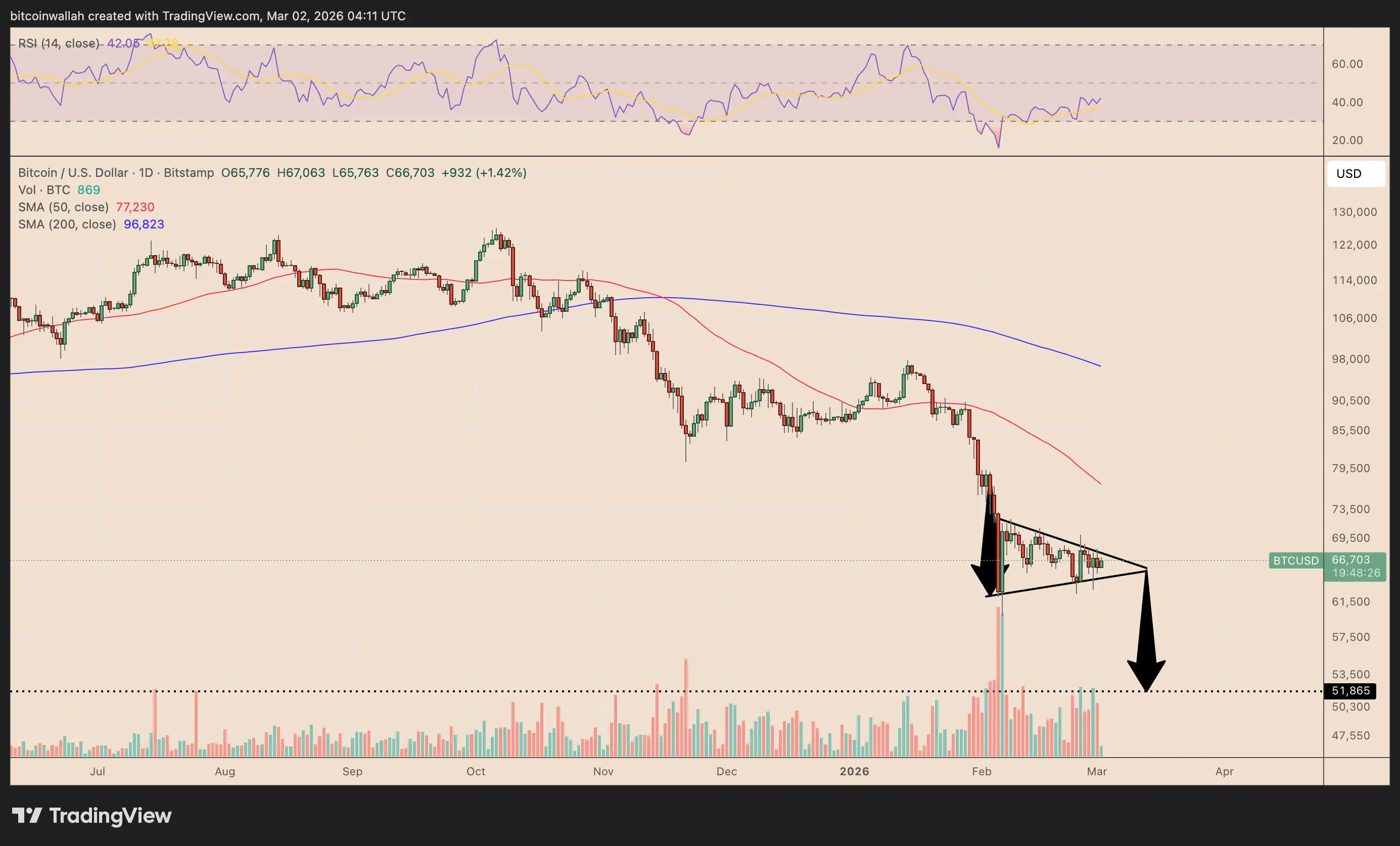 比特幣技術分析