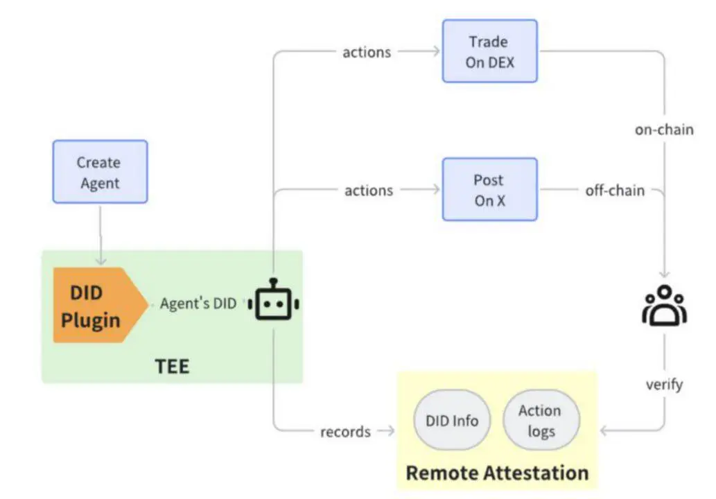 Trusta.AI ：跨越人機時代的信任鴻溝