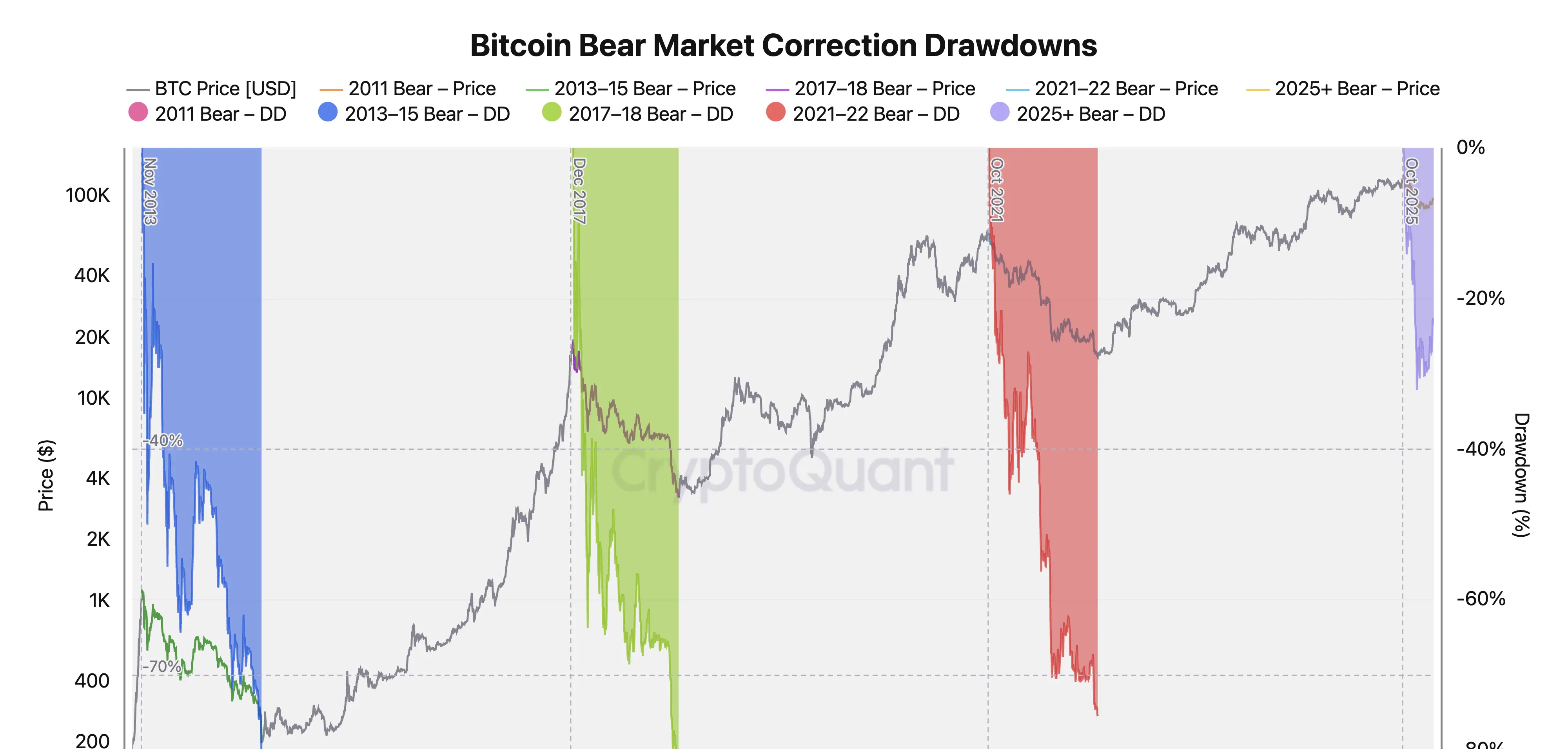 Bitcoin's Historical Price Drop Patterns