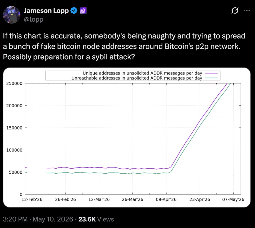 Bitcoin node flood raises fears of surveillance or Sybil attack - 3