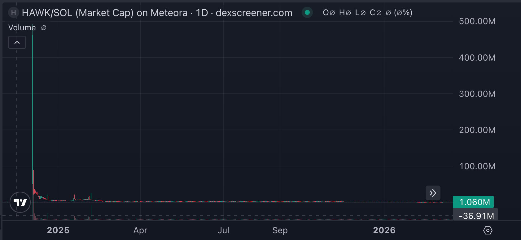 Крах HAWK мем-койна