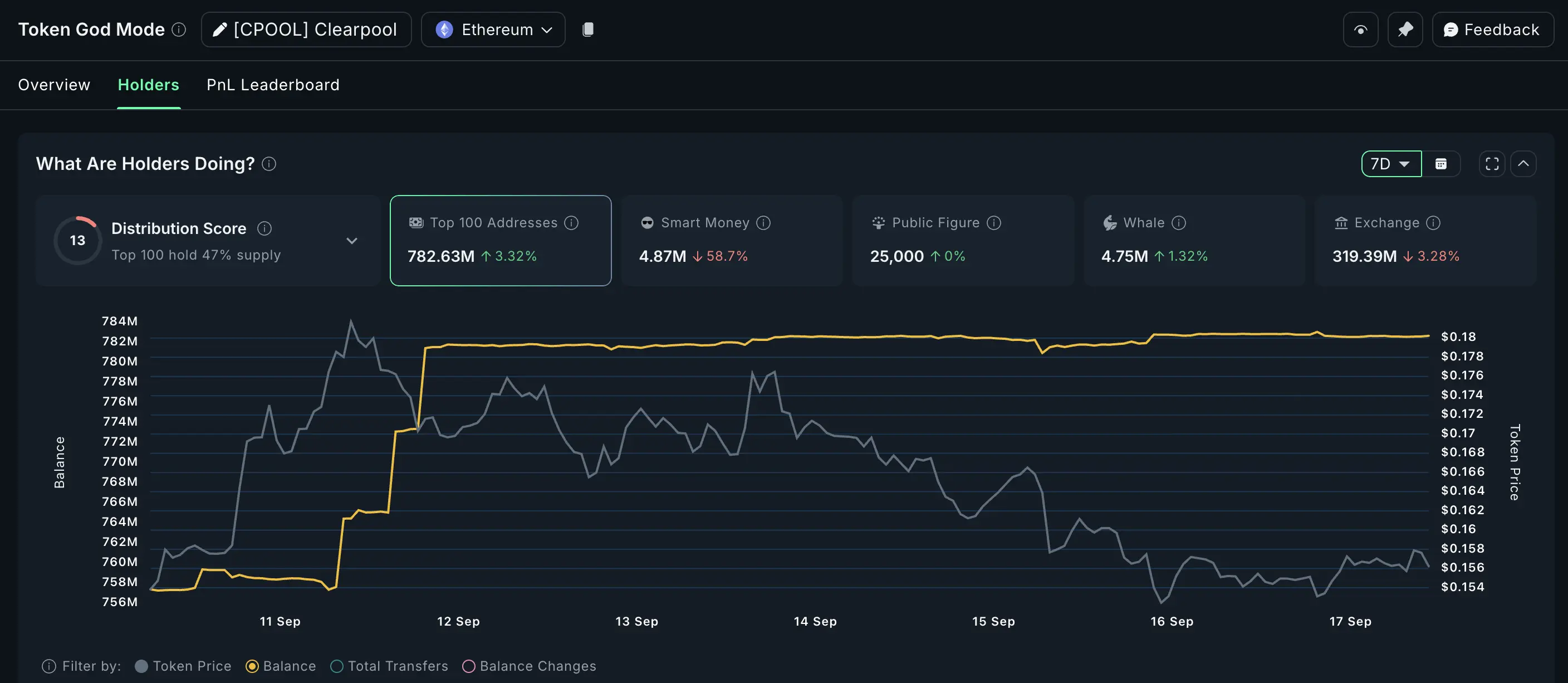 3 Altcoin a ter em conta antes da decisão de cair das taxas de juro do Fed