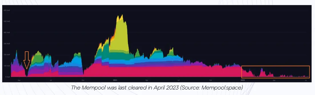 La minería de Bitcoin enfrenta una creciente demanda de energía y tarifas históricamente bajas - 1