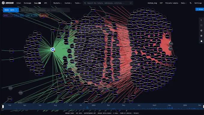 貝萊德鏈上行動