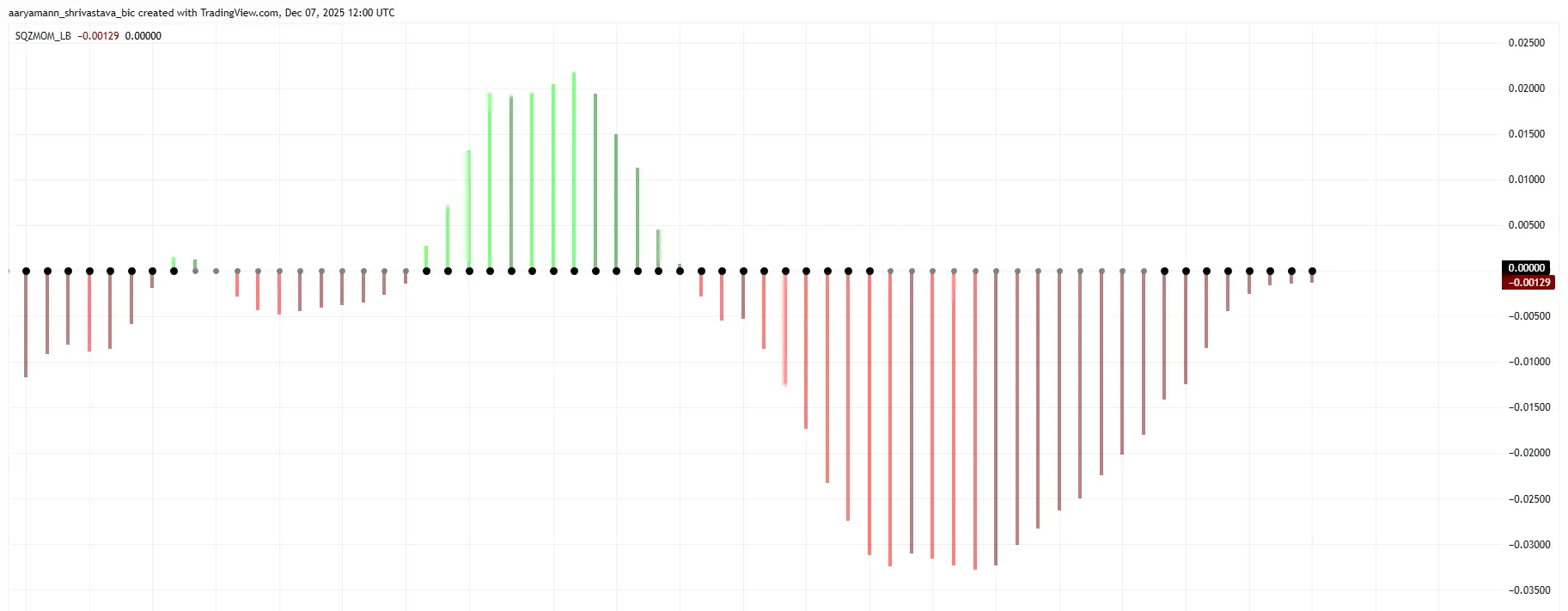 HBAR Squeeze Momentum Indicator