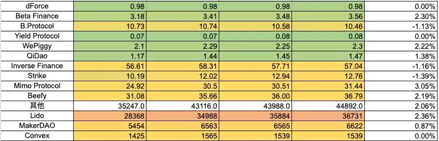 Pasar kripto satu minggu ringkasan (6.3—6.9): Institusi enkripsi berlomba-lomba untuk memeluk kepatuhan, pasar Asia Tenggara panas