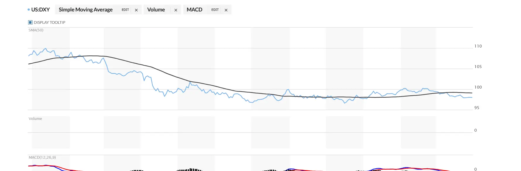 Screenshot 2025-12-30 at 14-26-03 DXY U.S. Dollar Index (DXY) Advanced Charts MarketWatch.png