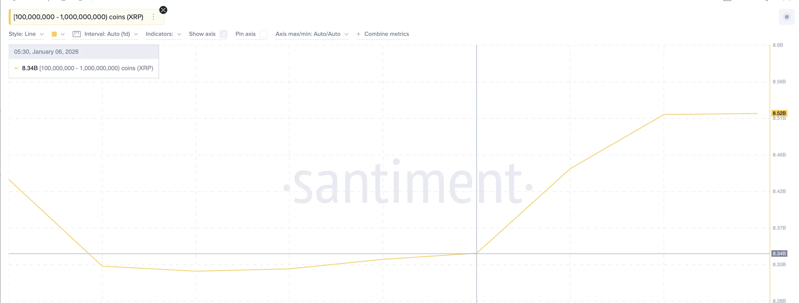 Big Whales Accumulating