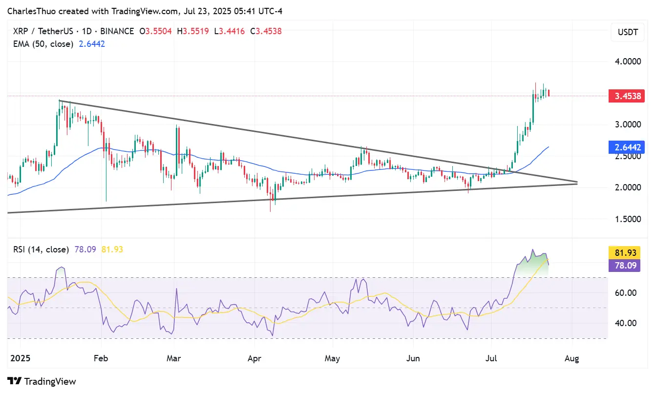 XRP price pullback