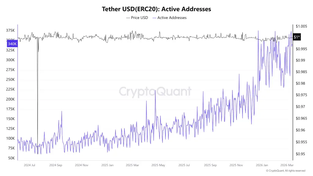 USDT Liquidity Crunch Emerges as Exchange Withdrawals Surge Amid Hormuz Crisis