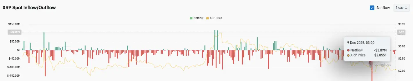 Spot Flow Data