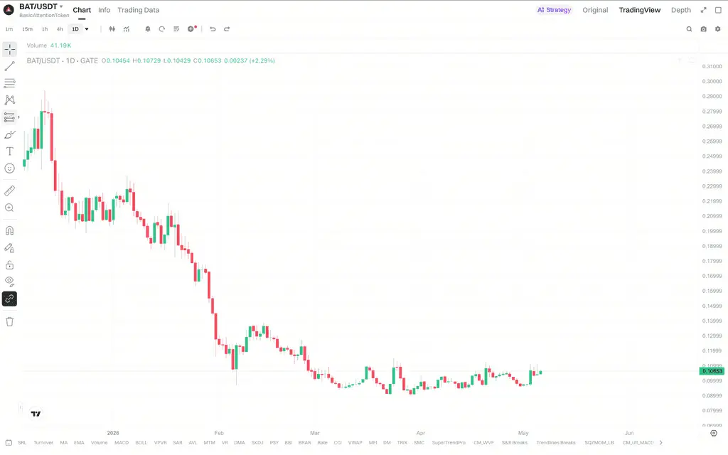 当前结构对Basic Attention Token意味着什么阶段变化