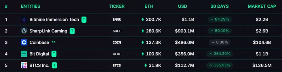 eth