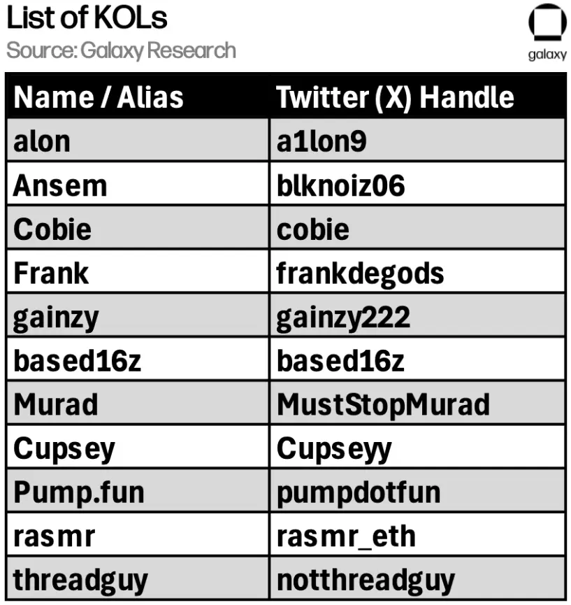 Qui profite vraiment des MEME jetons?